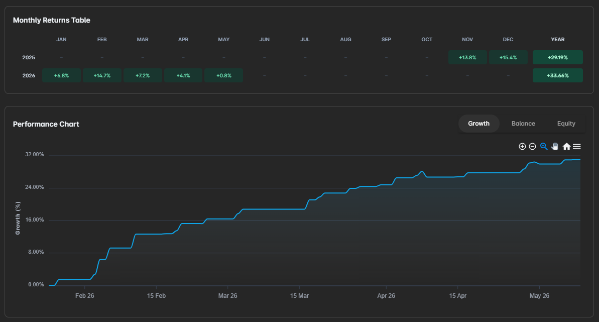 Account Analytics